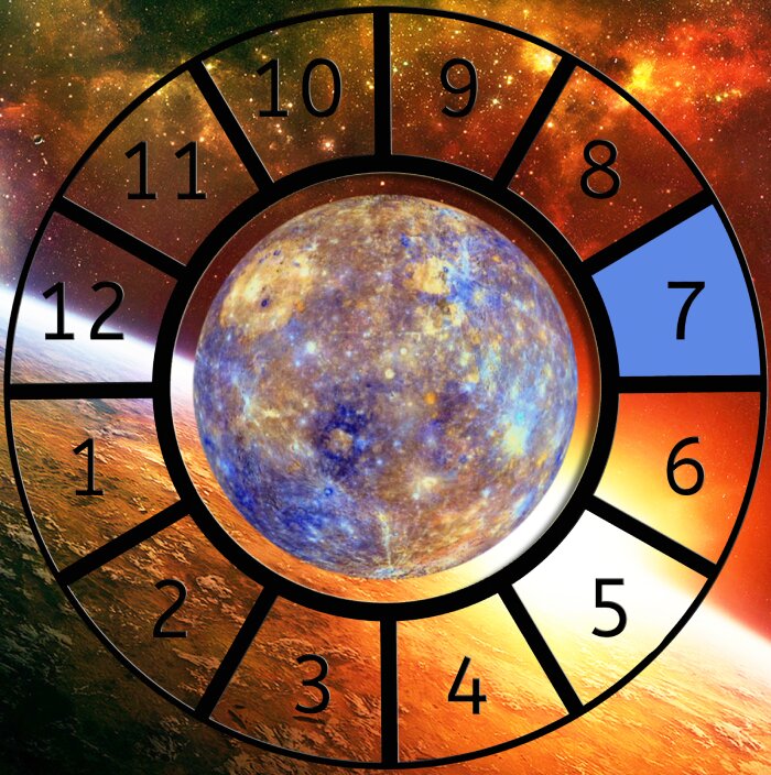 Mercury shown within a Astrological House wheel highlighting the 7th House